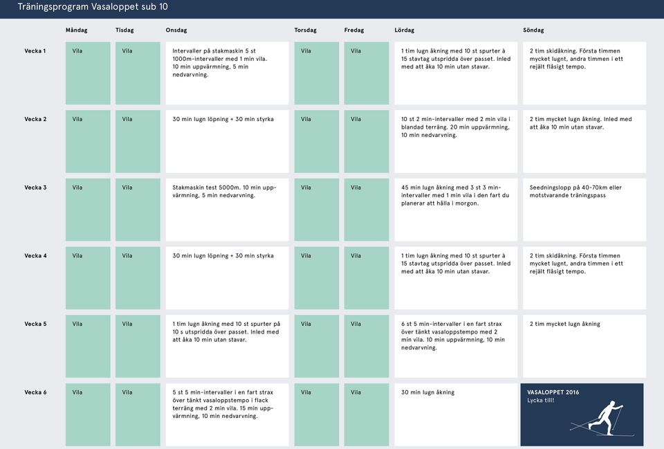 10 min uppvärmning, 5 min 45 min lugn åkning med 3 st 3 minintervaller Seedningslopp på 40-70km eller motstvarande träningspass Vecka 4 2 tim skidåkning.