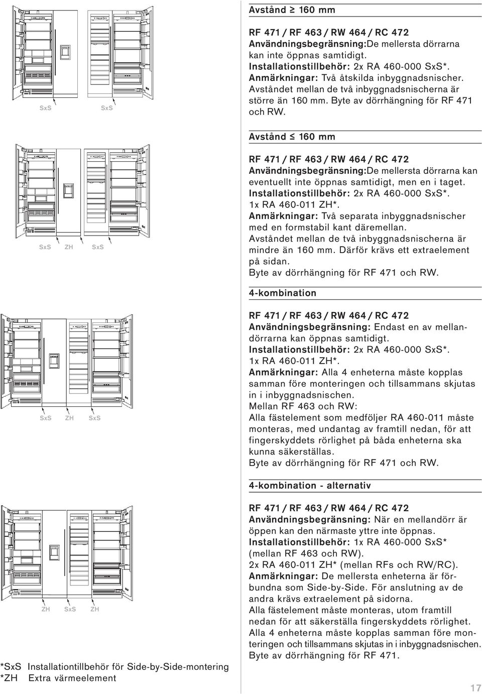 Avstånd 160 mm SxS ZH SxS RF 471 / RF 463 / RW 464 / RC 472 Användningsbegränsning:De mellersta dörrarna kan eventuellt inte öppnas samtidigt, men en i taget.