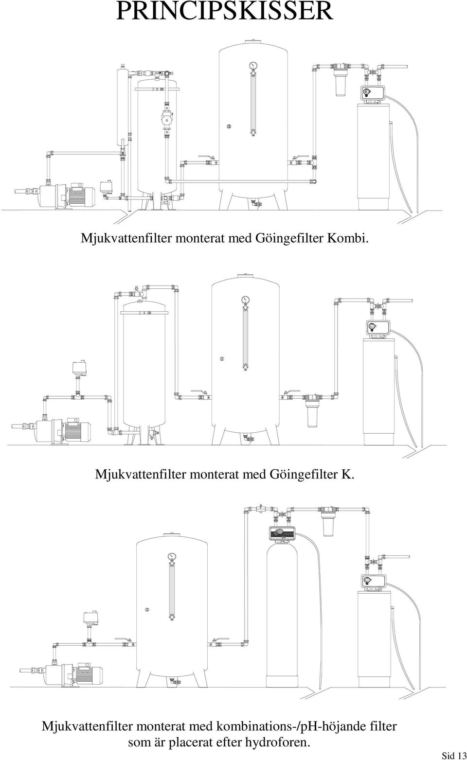 Mjukvattenfilter monterat med Göingefilter K.