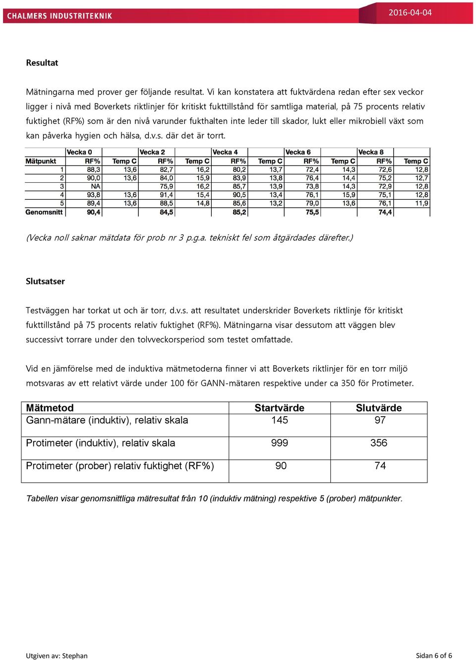 nivå varunder fukthalten inte leder till skador, lukt eller mikrobiell växt som kan påverka hygien och hälsa, d.v.s. där det är torrt. (Vecka noll saknar mätdata för prob nr 3 p.g.a. tekniskt fel som åtgärdades därefter.