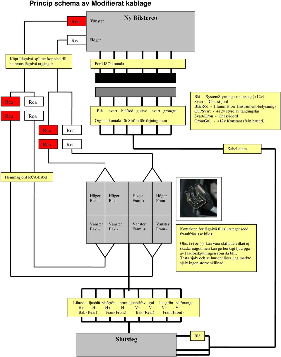 m Blå - SystemStyrning av slutsteg (+12v) Svart - Chassi-jord Blå/Röd - Illumination (Instrument-belysning) Gul/Svart - +12v styrd av tändingslås Svart/Grön - Chassi-jord Grön/Gul - +12v Konstant