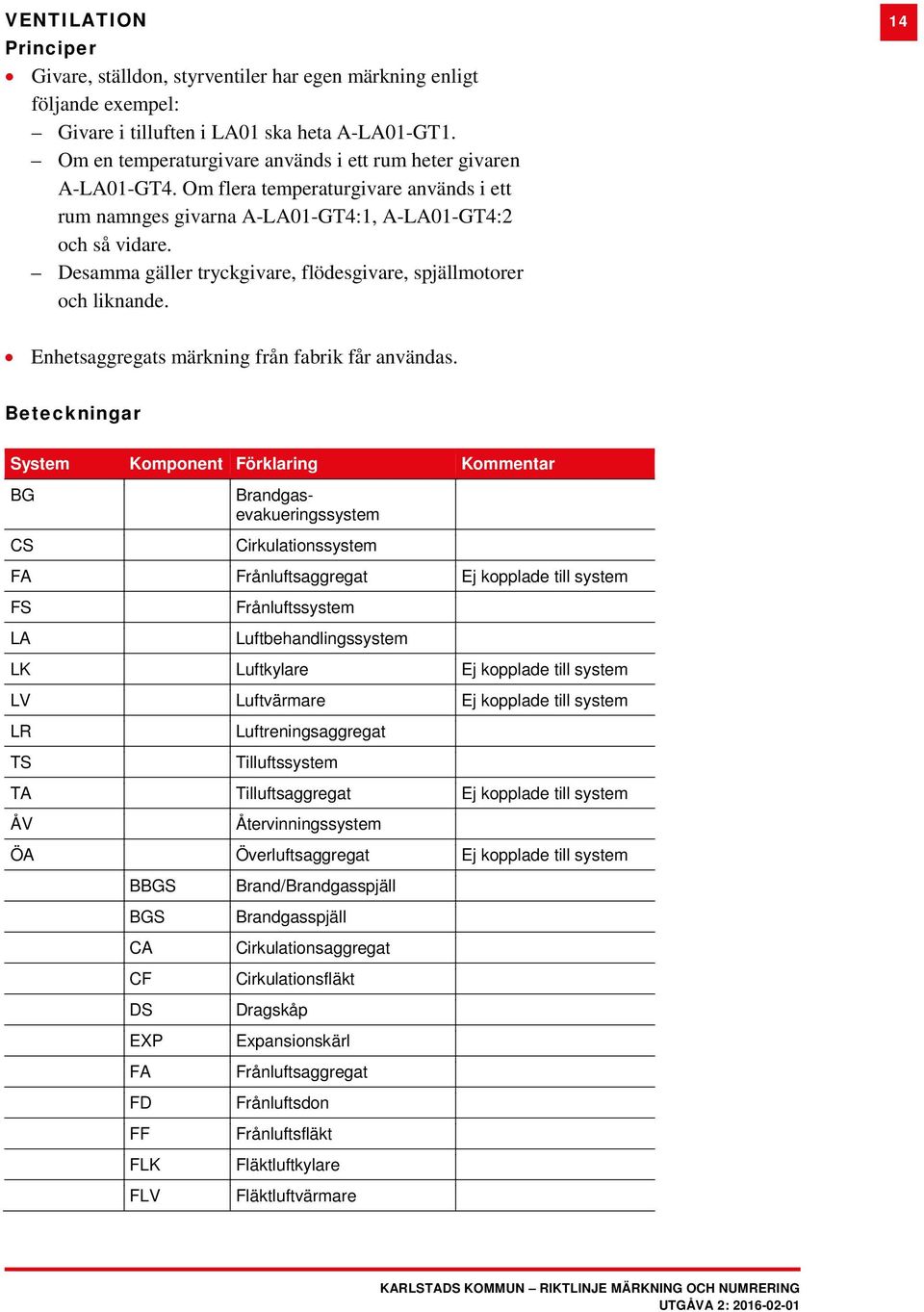 Desamma gäller tryckgivare, flödesgivare, spjällmotorer och liknande. 14 Enhetsaggregats märkning från fabrik får användas.