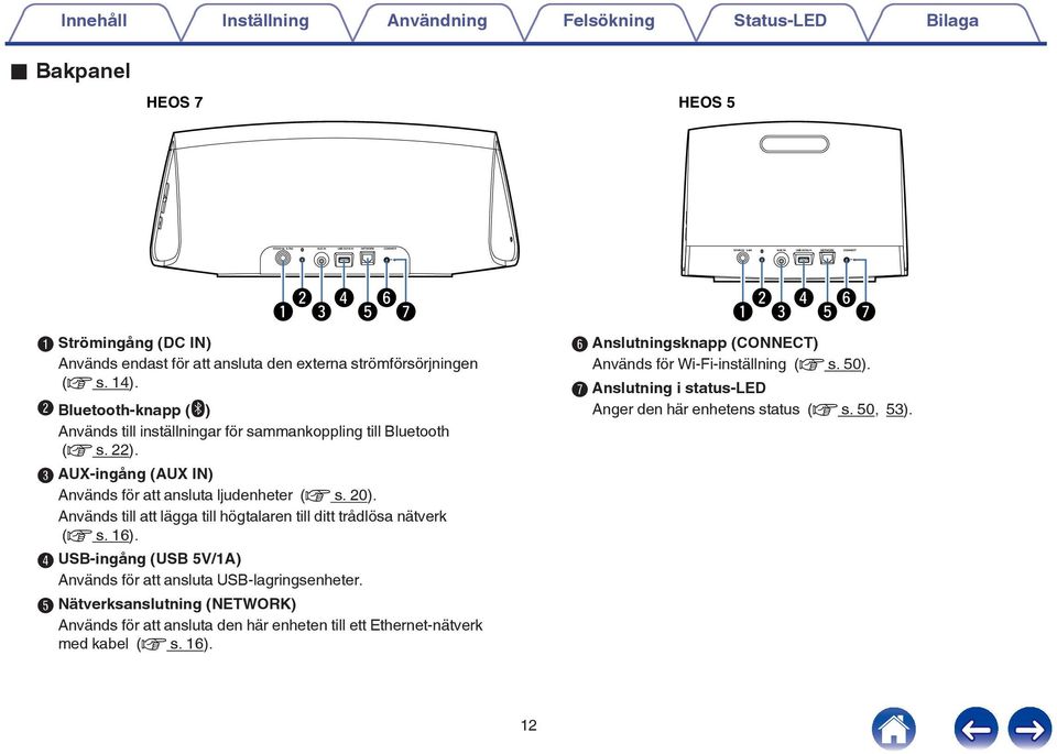 högtalaren till ditt trådlösa nätverk (v s 6) D USB-ingång (USB 5V/A) Används för att ansluta USB-lagringsenheter E Nätverksanslutning (NETWORK) Används för att ansluta den här enheten till