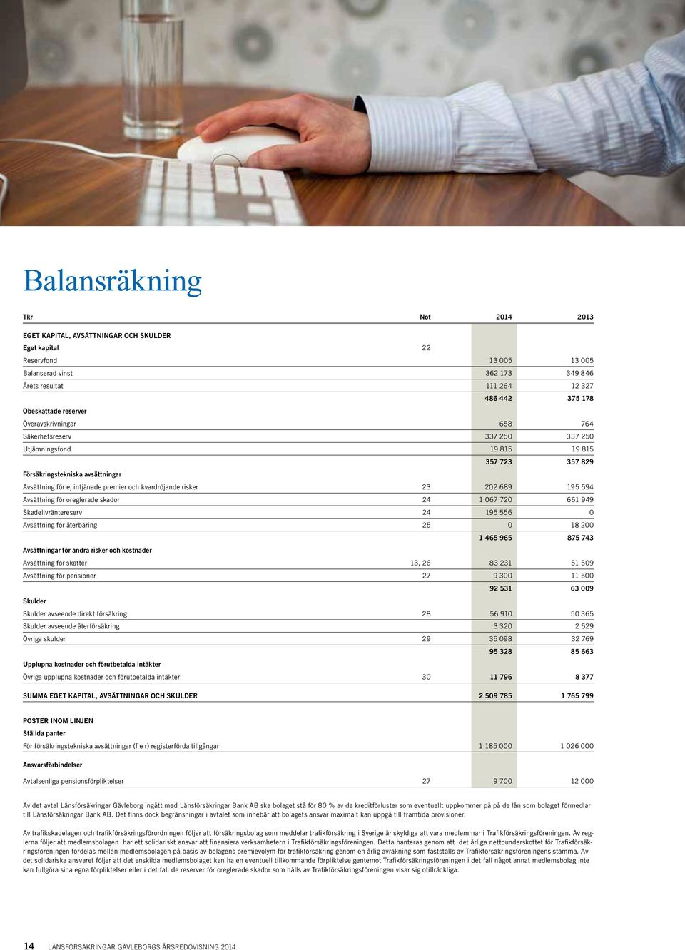 kvardröjande risker 23 202 689 195 594 Avsättning för oreglerade skador 24 1 067 720 661 949 Skadelivräntereserv 24 195 556 0 Avsättning för återbäring 25 0 18 200 1 465 965 875 743 Avsättningar för