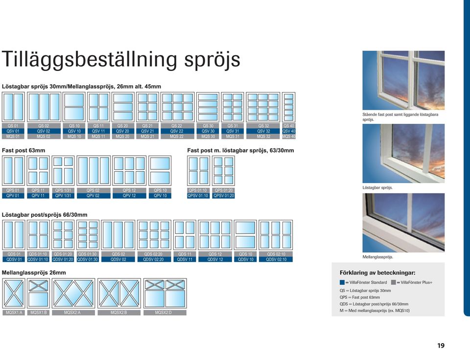 QPS 01 QPV 01 QPS 11 QPV 11 QPS 1/31 QPV 1/31 QPS 02 QPV 02 QPS 12 QPV 12 QPS 10 QPV 10 QPS 01:10 QPSV 01:10 QPS 01:20 QPSV 01:20 Löstagbar spröjs.