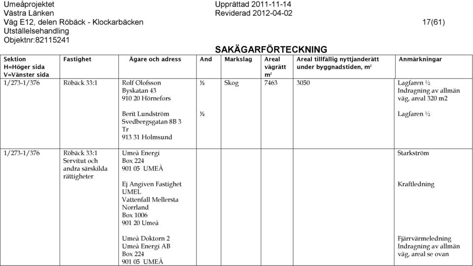 913 31 Holmsund Lagfaren 1/273-1/376 Röbäck 33:1 Umeå Energi 901 05 UMEÅ Ej Angiven Fastighet UMEL