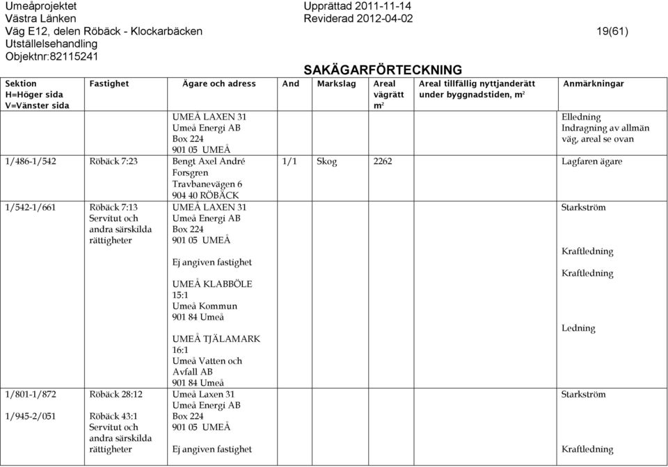 angiven fastighet UMEÅ KLABBÖLE 15:1 Umeå Kommun UMEÅ TJÄLAMARK 16:1 Umeå Vatten och Avfall AB Umeå Laxen 31 901 05 UMEÅ
