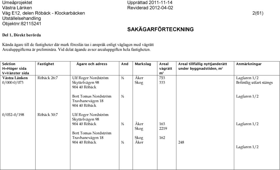 Västra Länken 0/000-0/073 Röbäck 26:7 Ulf Roger Nordström Skyttelvägen 98 Åker 753 333 under byggnadstiden, Lagfaren 1/2 Befintlig utfart stängs
