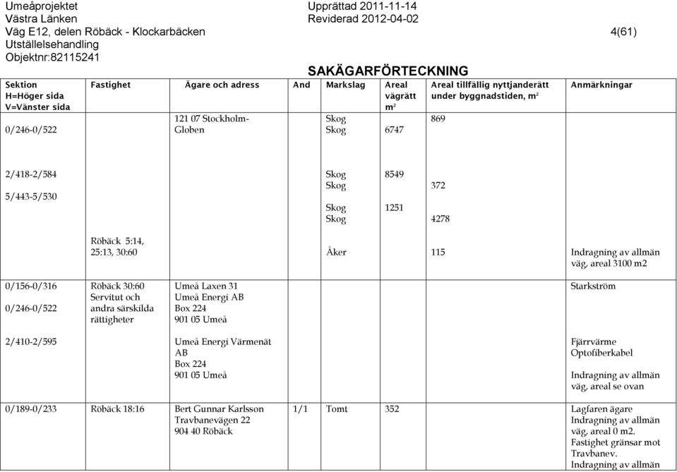 Laxen 31 901 05 Umeå Starkström 2/410-2/595 Umeå Energi Värmenät AB 901 05 Umeå Fjärrvärme Optofiberkabel väg, areal se ovan