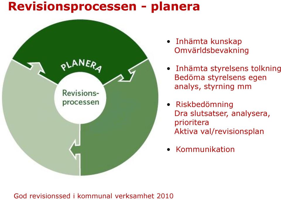 styrelsens egen analys, styrning mm Riskbedömning Dra