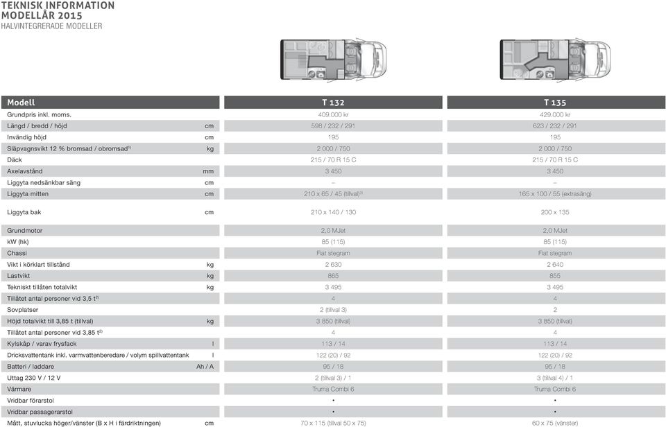 Liggyta nedsänkbar säng cm Liggyta mitten cm 210 x 65 / 45 (tillval) 3) 165 x 100 / 55 (extrasäng) Liggyta bak cm 210 x 140 / 130 200 x 135 Grundmotor kw (hk) Chassi Fiat stegram Fiat stegram Vikt i