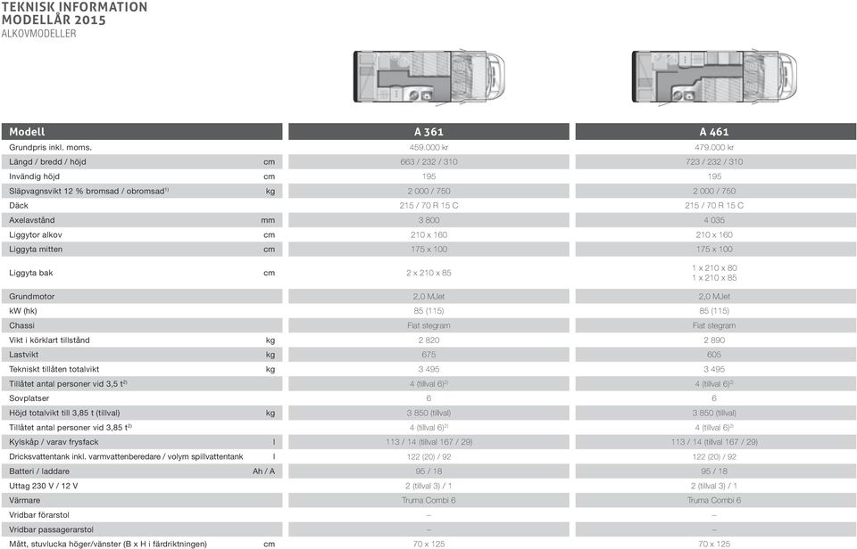 Liggytor alkov cm 210 x 160 210 x 160 Liggyta mitten cm 175 x 100 175 x 100 Liggyta bak cm 2 x 210 x 85 1 x 210 x 80 1 x 210 x 85 Grundmotor kw (hk) Chassi Fiat stegram Fiat stegram Vikt i körklart