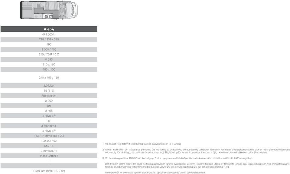 tillvalet Höjd totalvikt till 3 850 kg sjunker släpvagnsvikten till 1 900 kg 2) Allmän information om tillåtet antal personer: Vid montering av chassitillval, extrautrustning och paket från fabrik