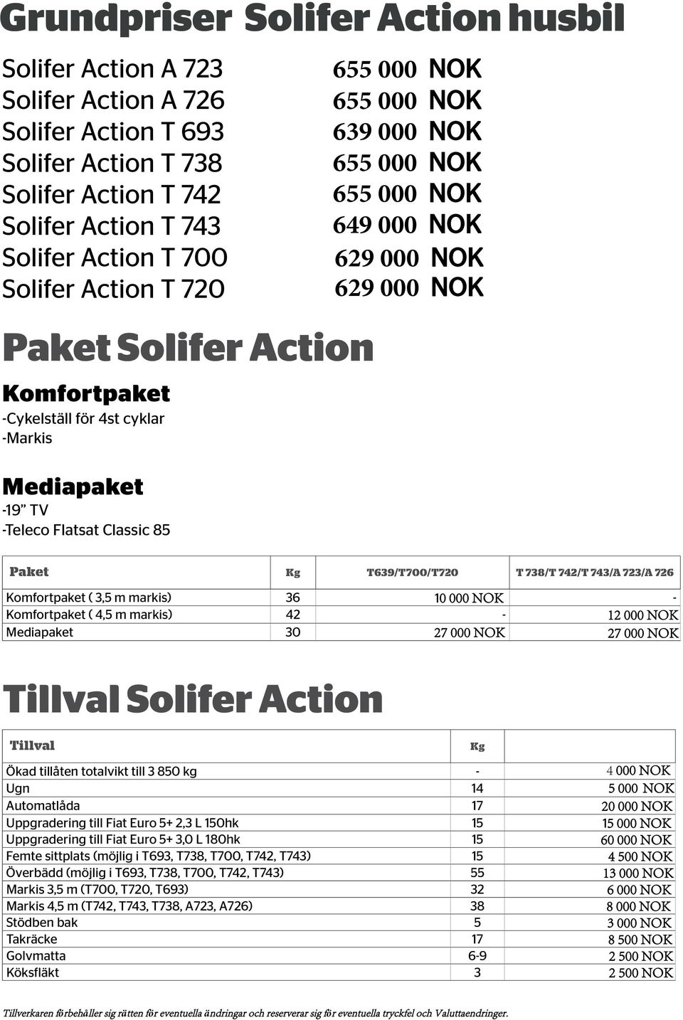 NOK 629 000 NOK Paket Kg T639/T700/T720 T 738/T 742/T 743/A 723/A 726 Komfortpaket ( 3,5 m markis) 36 10 000 NOK - Komfortpaket ( 4,5 m markis) 42-12 000 NOK Mediapaket 30 27 000 NOK 27 000 NOK