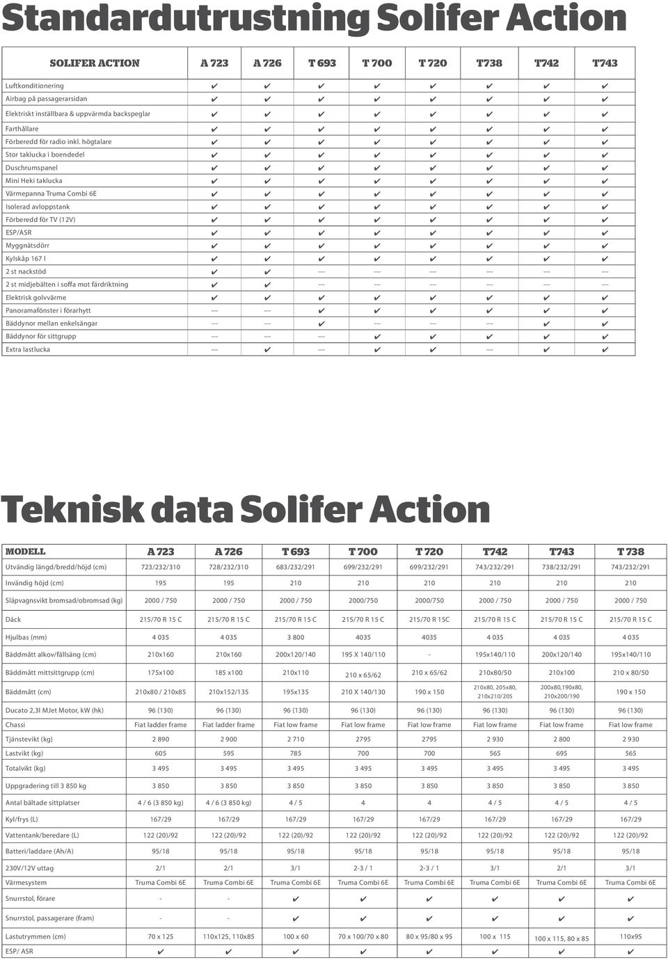 högtalare Stor taklucka i boendedel Duschrumspanel Mini Heki taklucka Värmepanna Truma Combi 6E Isolerad avloppstank Förberedd för TV (12V) ESP/ASR Myggnätsdörr Kylskåp 167 l 2 st nackstöd 2 st