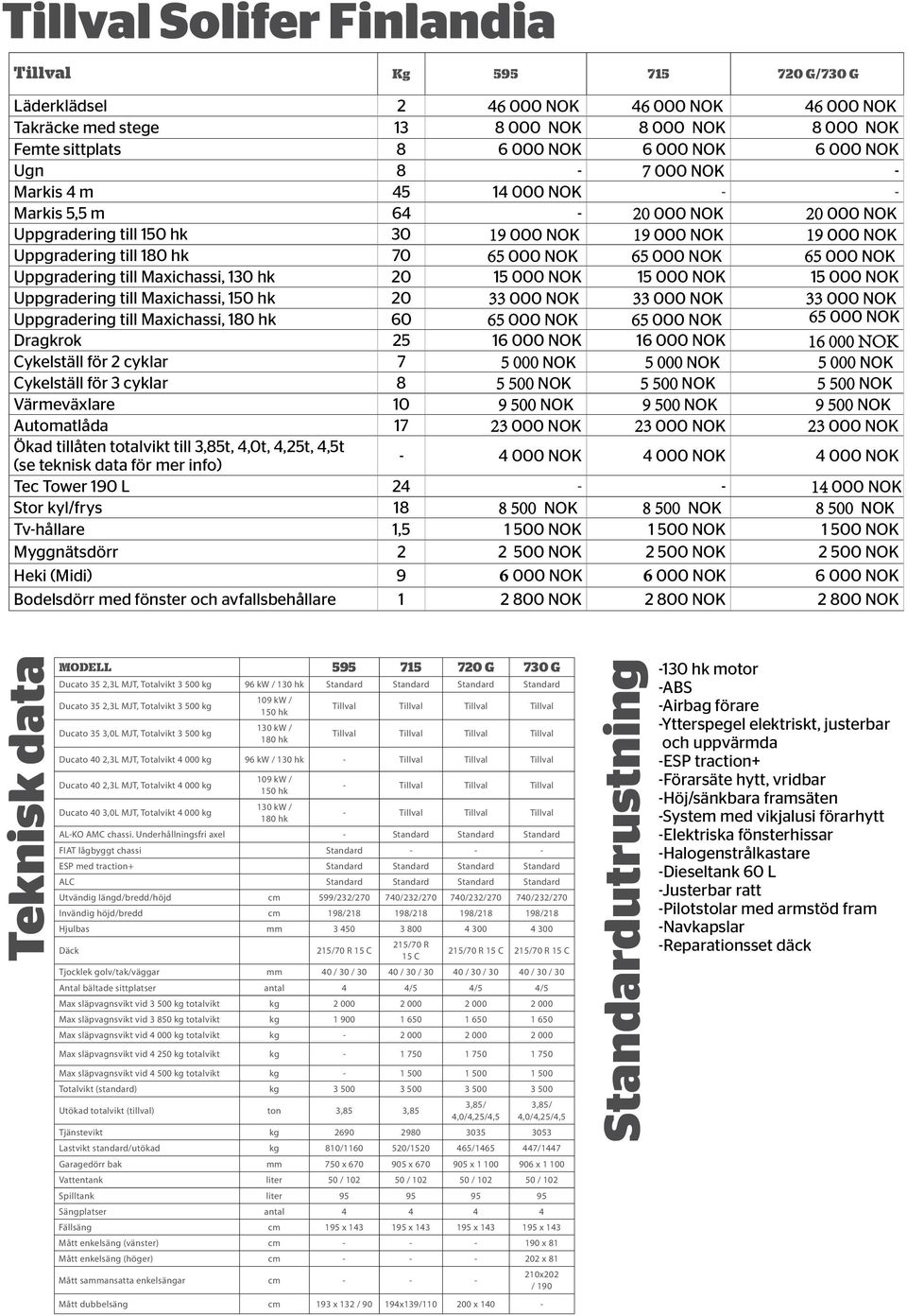 Uppgradering till Maxichassi, 130 hk 20 15 000 NOK 15 000 NOK 15 000 NOK Uppgradering till Maxichassi, 150 hk 20 33 000 NOK 33 000 NOK 33 000 NOK Uppgradering till Maxichassi, 180 hk 60 65 000 NOK 65