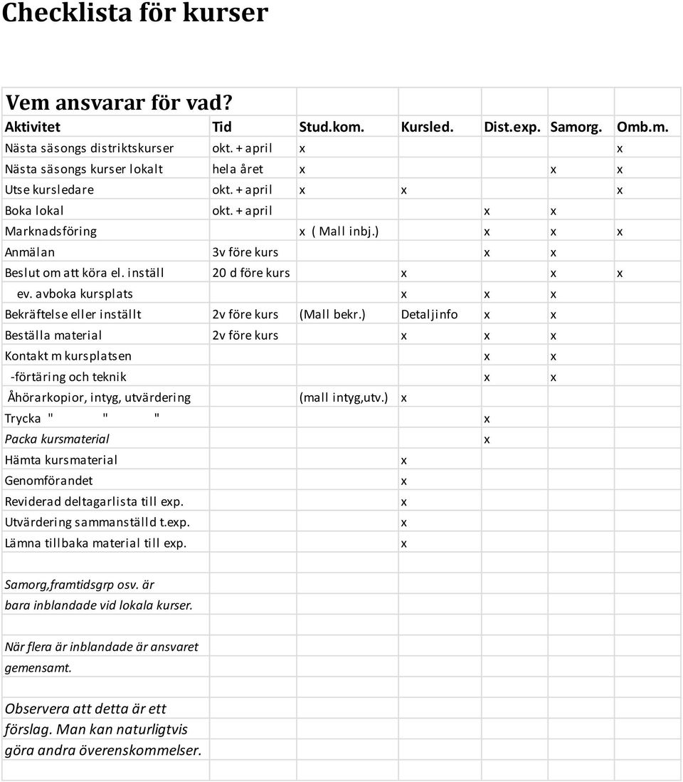 avboka kursplats Bekräftelse eller inställt 2v före kurs (Mall bekr.