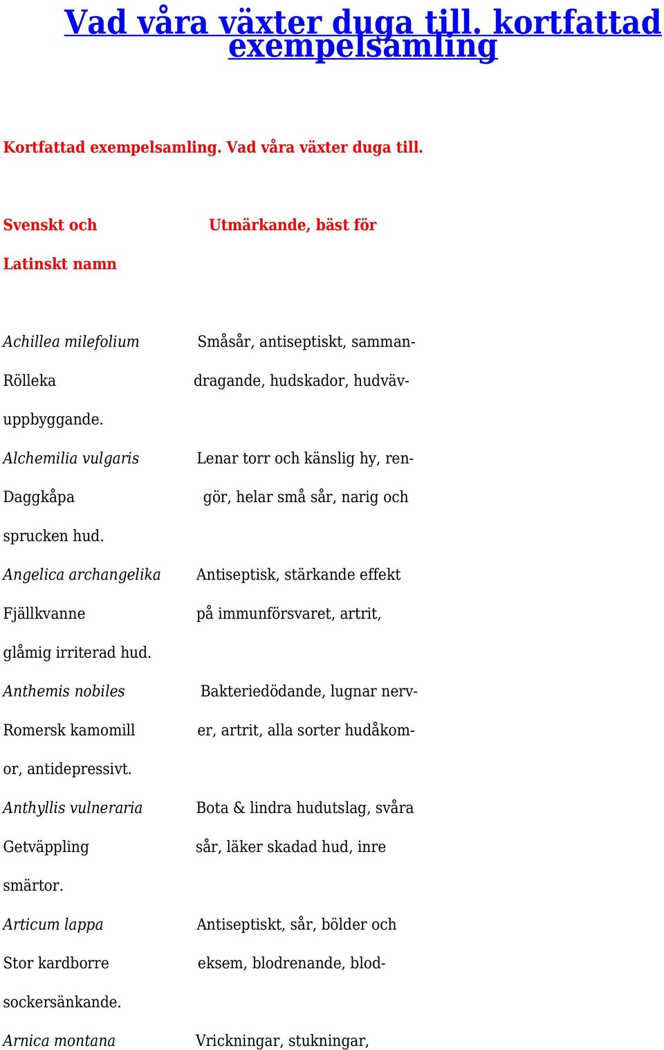 Alchemilia vulgaris Daggkåpa Lenar torr och känslig hy, ren- gör, helar små sår, narig och sprucken hud.