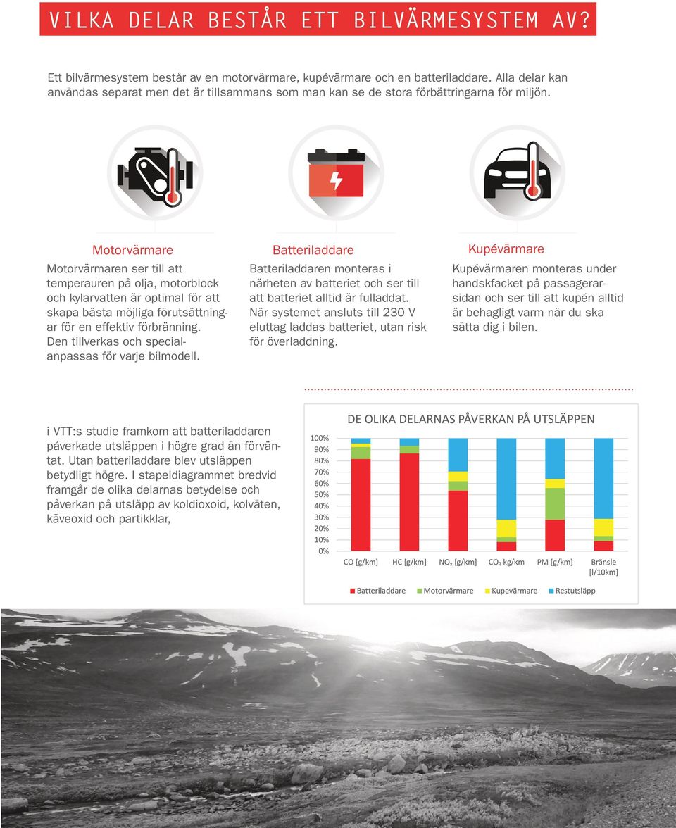 Motorvärmare Batteriladdare Kupévärmare Motorvärmaren ser till att temperauren på olja, motorblock och kylarvatten är optimal för att skapa bästa möjliga förutsättningar för en effektiv förbränning.