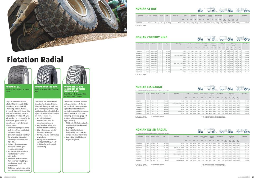 däcktryck kg / lb Flotation Radial mm in mm in mm in mm in kpa p.s.i. 40 710/35R22.5 157 D Country King TL AG 24.00 24.00 712 28.0 1069 42.1 484 19.1 3248 127.