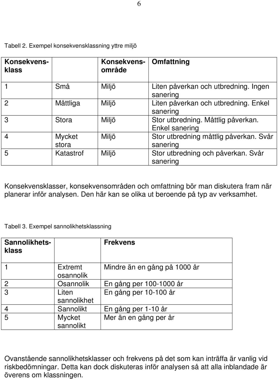 Svår sanering Konsekvensklasser, konsekvensområden och omfattning bör man diskutera fram när planerar inför analysen. Den här kan se olika ut beroende på typ av verksamhet. Tabell 3.