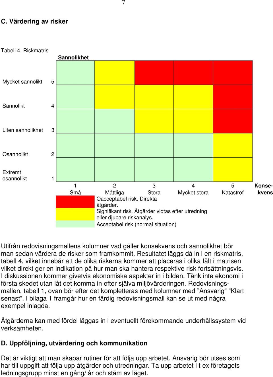 Direkta åtgärder. Signifikant risk. Åtgärder vidtas efter utredning eller djupare riskanalys.