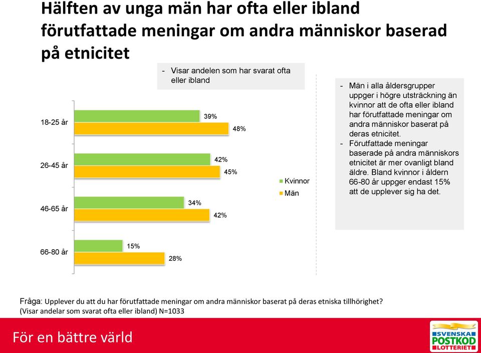 på deras etnicitet. - Förutfattade meningar baserade på andra människors etnicitet är mer ovanligt bland äldre.