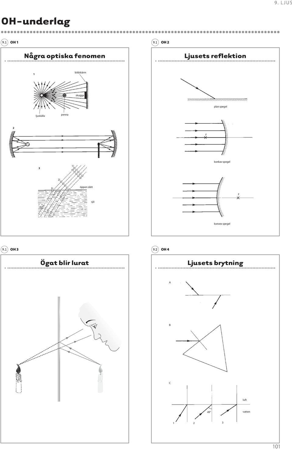 spegel 2) 3) öppen slätt 4) sjö konvex