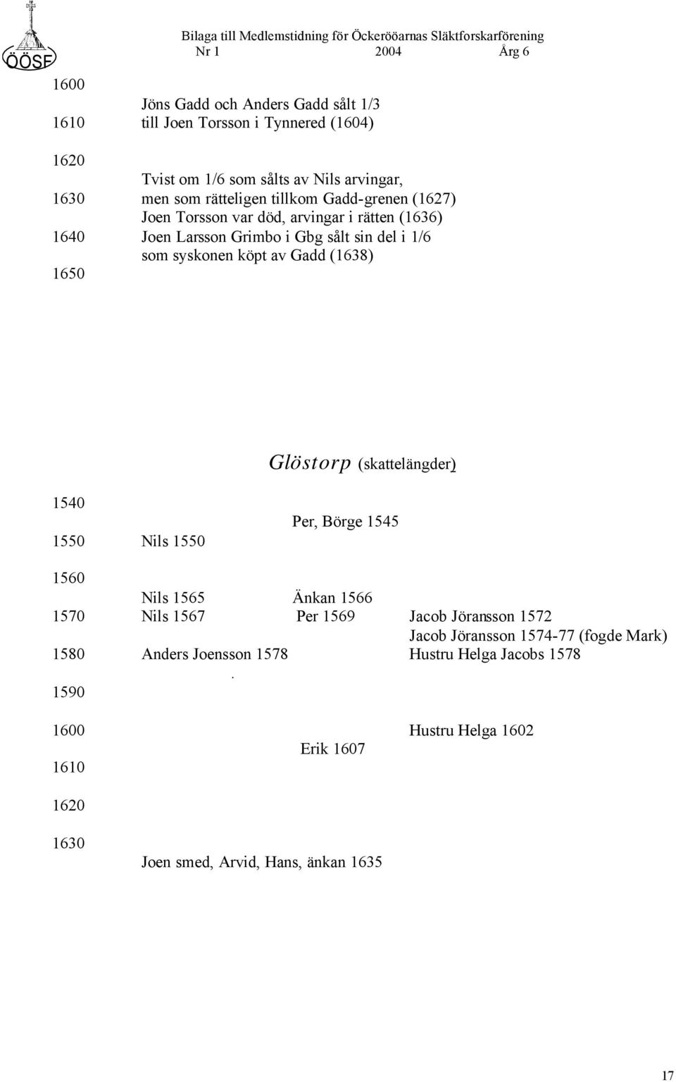 (1638) 1650 Glöstorp (skattelängder) 1540 1550 Nils 1550 Per, Börge 1545 1560 Nils 1565 Änkan 1566 1570 Nils 1567 Per 1569 Jacob Jöransson 1572 Jacob