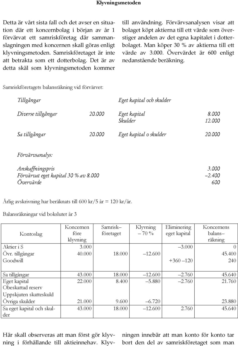 Förvärvsanalysen visar att bolaget köpt aktierna till ett värde som överstiger andelen av det egna kapitalet i dotterbolaget. Man köper 30 % av aktierna till ett värde av 3.000.