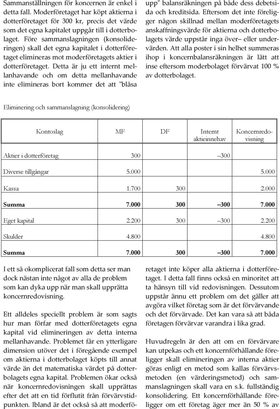 Detta är ju ett internt mellanhavande och om detta mellanhavande inte elimineras bort kommer det att "blåsa upp" balansräkningen på både dess debetsida och kreditsida.