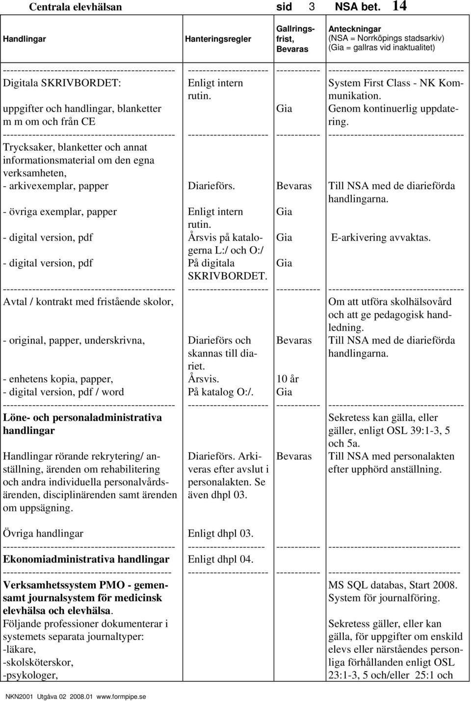 egna verksamheten, - arkivexemplar, papper - övriga exemplar, papper - digital version, pdf - digital version, pdf ----------- Avtal / kontrakt med fristående skolor, - original, papper,