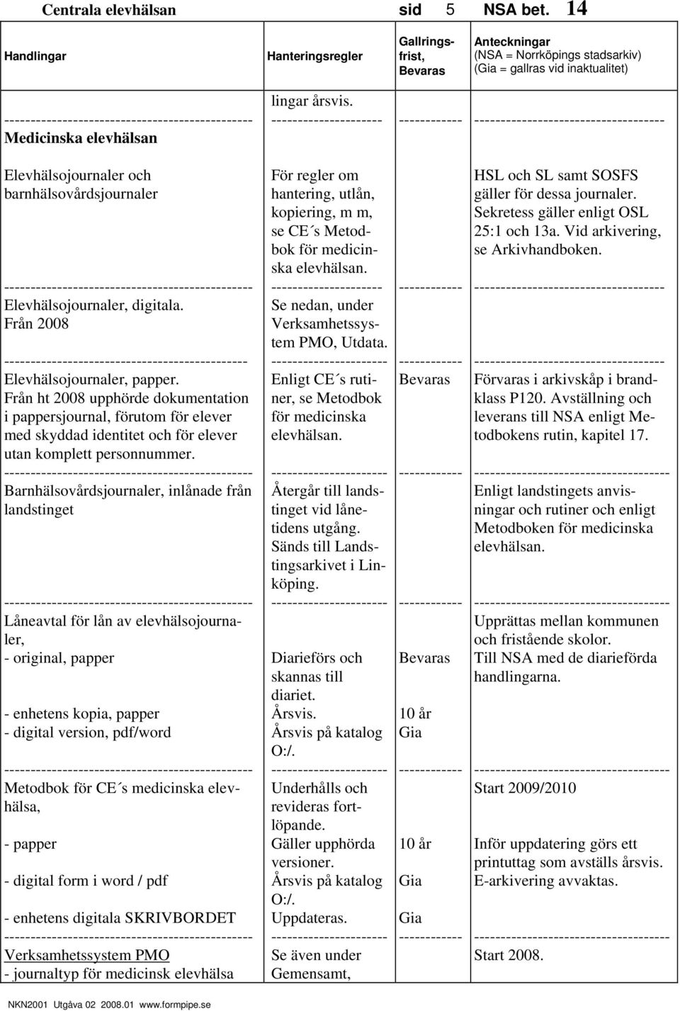 Från ht 2008 upphörde dokumentation i pappersjournal, förutom för elever med skyddad identitet och för elever utan komplett personnummer.