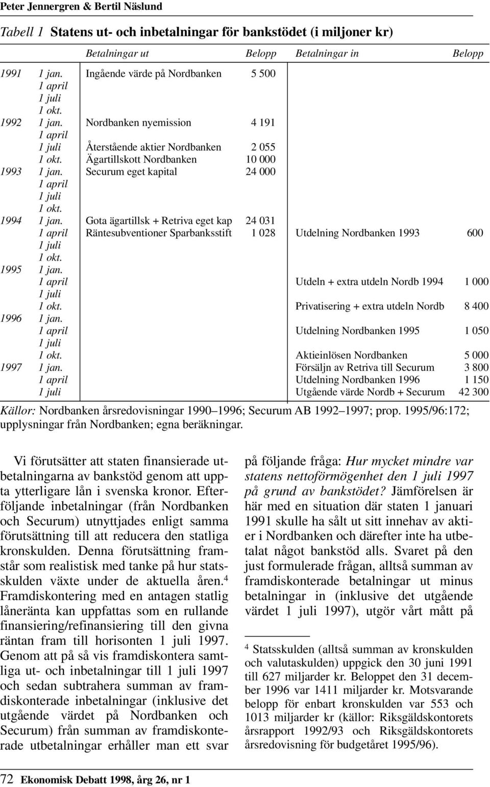 Securum eget kapital 24 000 1 april 1 okt. 1994 1 jan. Gota ägartillsk + Retriva eget kap 24 031 1 april Räntesubventioner Sparbanksstift 1 028 Utdelning Nordbanken 1993 600 1 okt. 1995 1 jan.