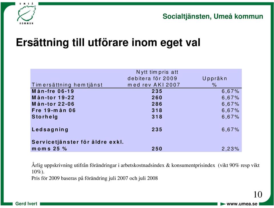 6,67% Ledsagning 235 6,67% Servicetjänster för äldre exkl.