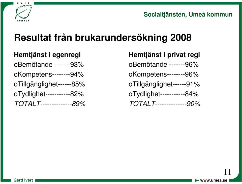 TOTALT--------------89% Hemtjänst i privat regi obemötande -------96%