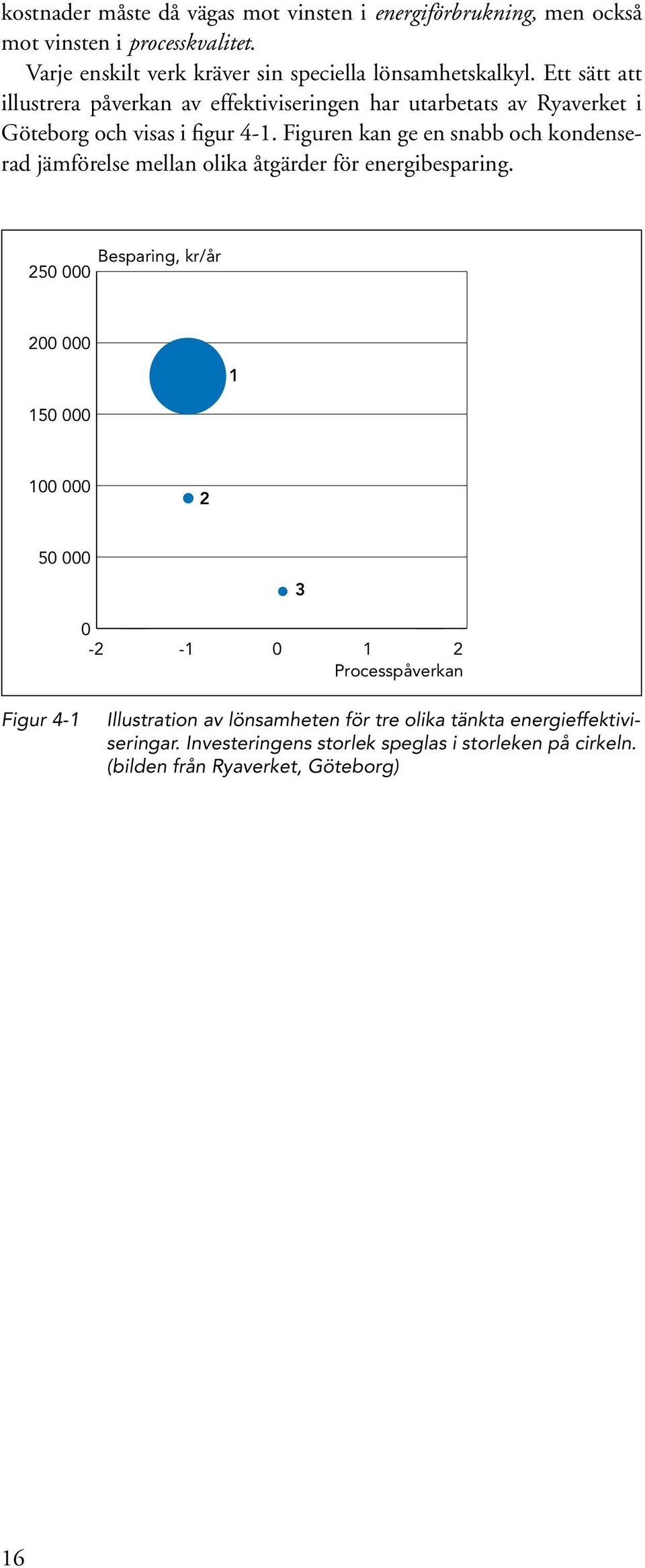 Figuren kan ge en snabb och kondenserad jämförelse mellan olika åtgärder för energibesparing.