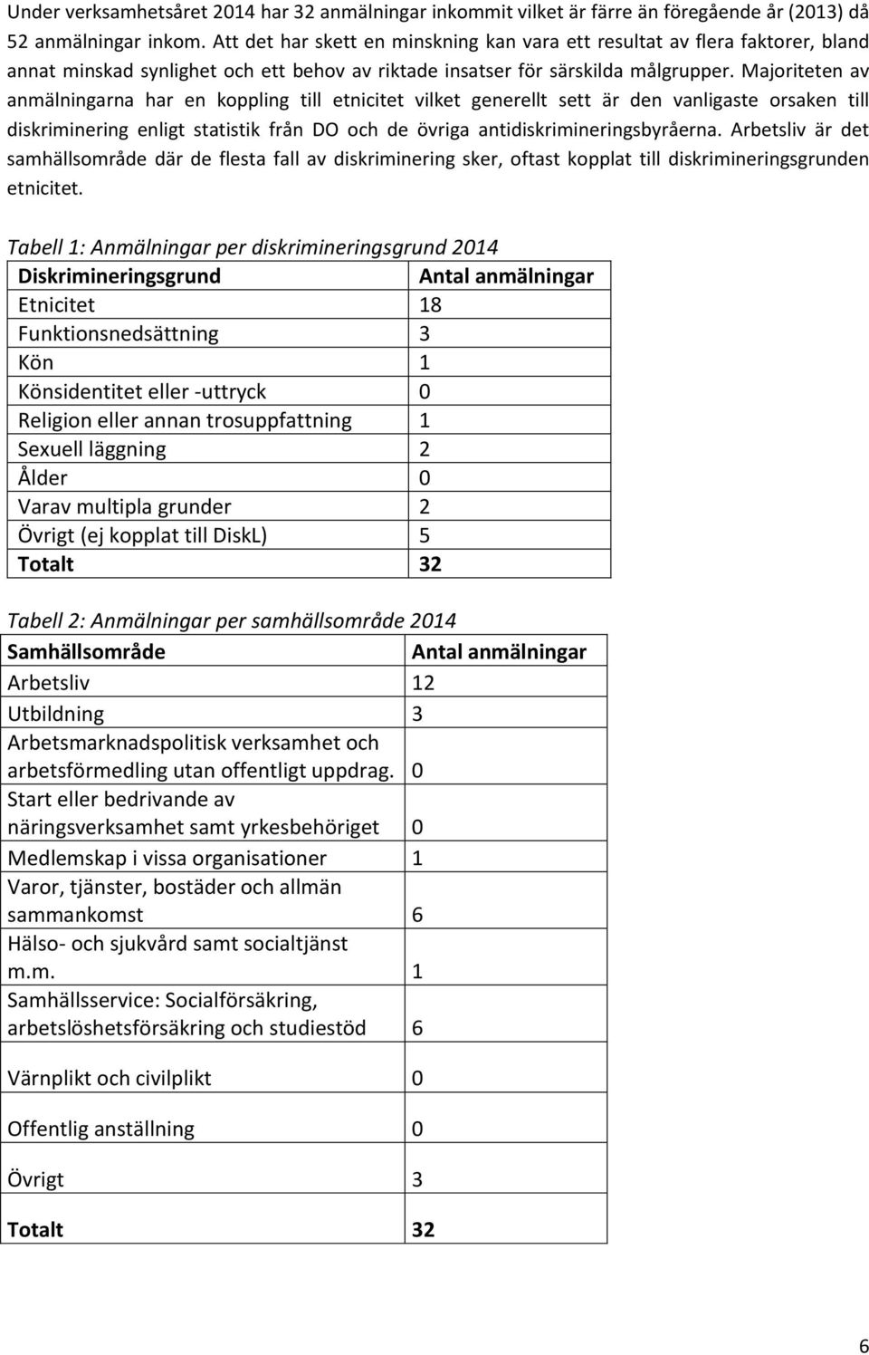 Majoriteten av anmälningarna har en koppling till etnicitet vilket generellt sett är den vanligaste orsaken till diskriminering enligt statistik från DO och de övriga antidiskrimineringsbyråerna.