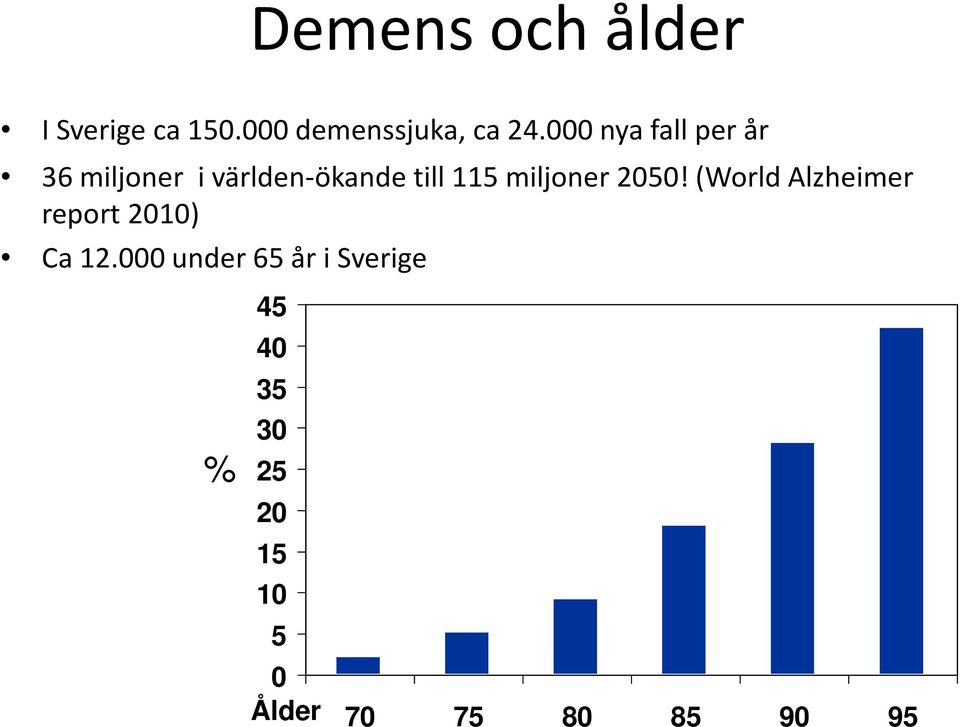 miljoner 2050! (World Alzheimer report 2010) Ca 12.