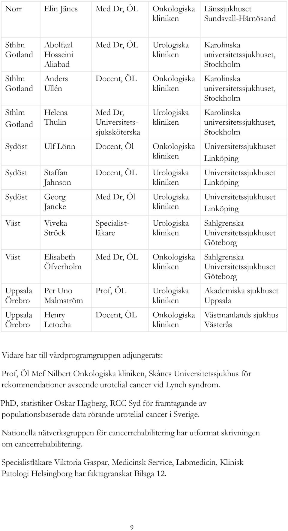 Ströck Elisabeth Öfverholm Per Uno Malmström Henry Letocha Docent, ÖL Med Dr, Öl Med Dr, Universitetssjuksköterska Specialistläkare Med Dr, ÖL Prof, ÖL Docent, ÖL Urologiska kliniken Urologiska