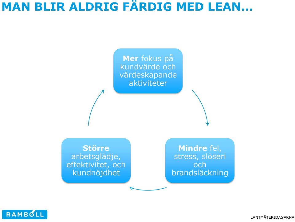 Större arbetsglädje, effektivitet, och