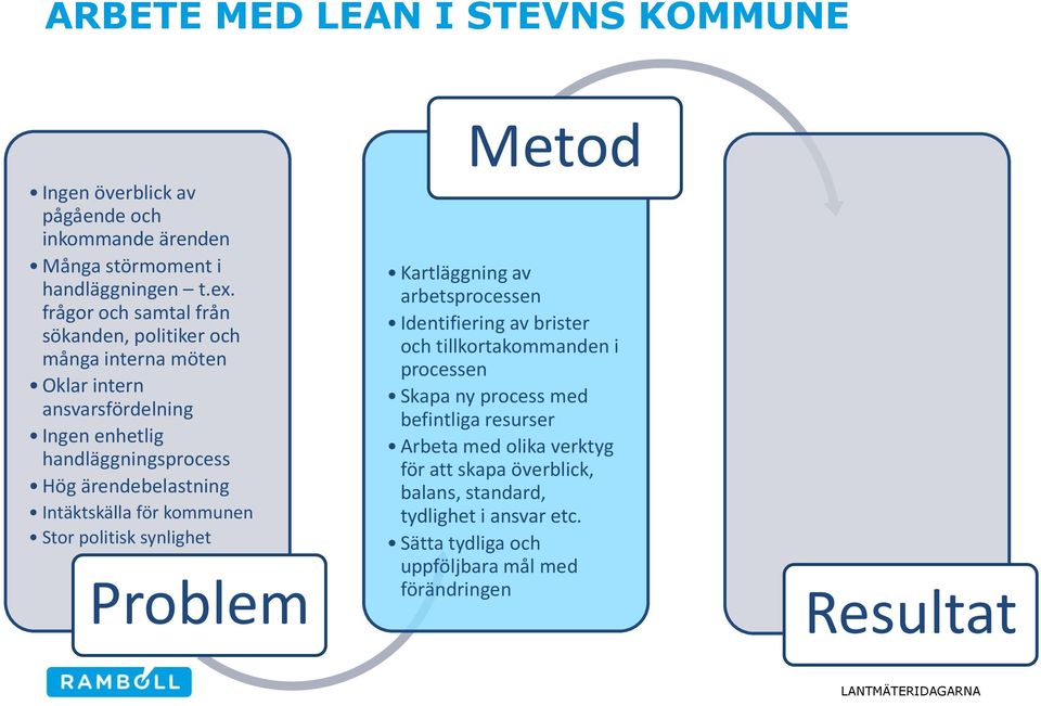 Intäktskälla för kommunen Stor politisk synlighet Problem Kartläggning av arbetsprocessen Identifiering av brister och tillkortakommanden i processen Skapa