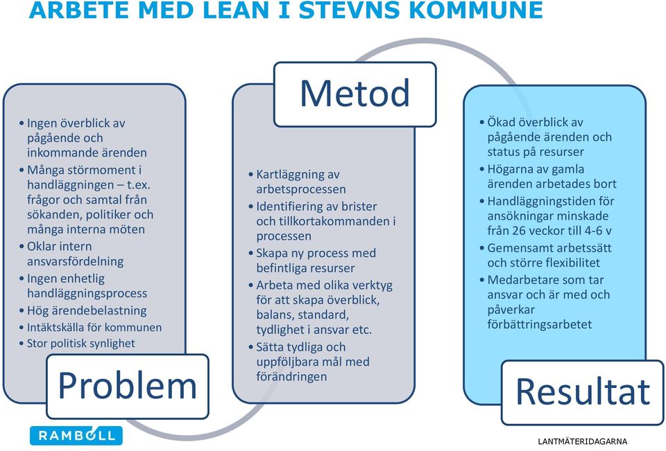 synlighet Problem Kartläggning av arbetsprocessen Identifiering av brister och tillkortakommanden i processen Skapa ny process med befintliga resurser Arbeta med olika verktyg för att skapa