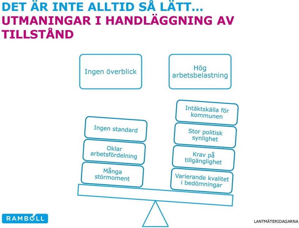 HANDLÄGGNING AV TILLSTÅND