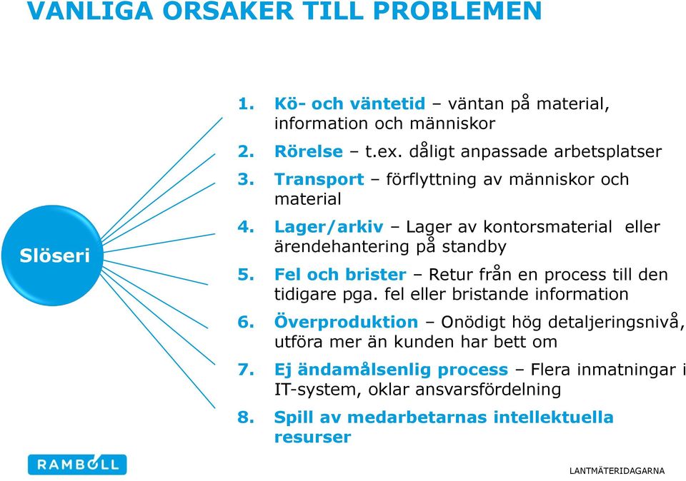 Lager/arkiv Lager av kontorsmaterial eller ärendehantering på standby 5. Fel och brister Retur från en process till den tidigare pga.