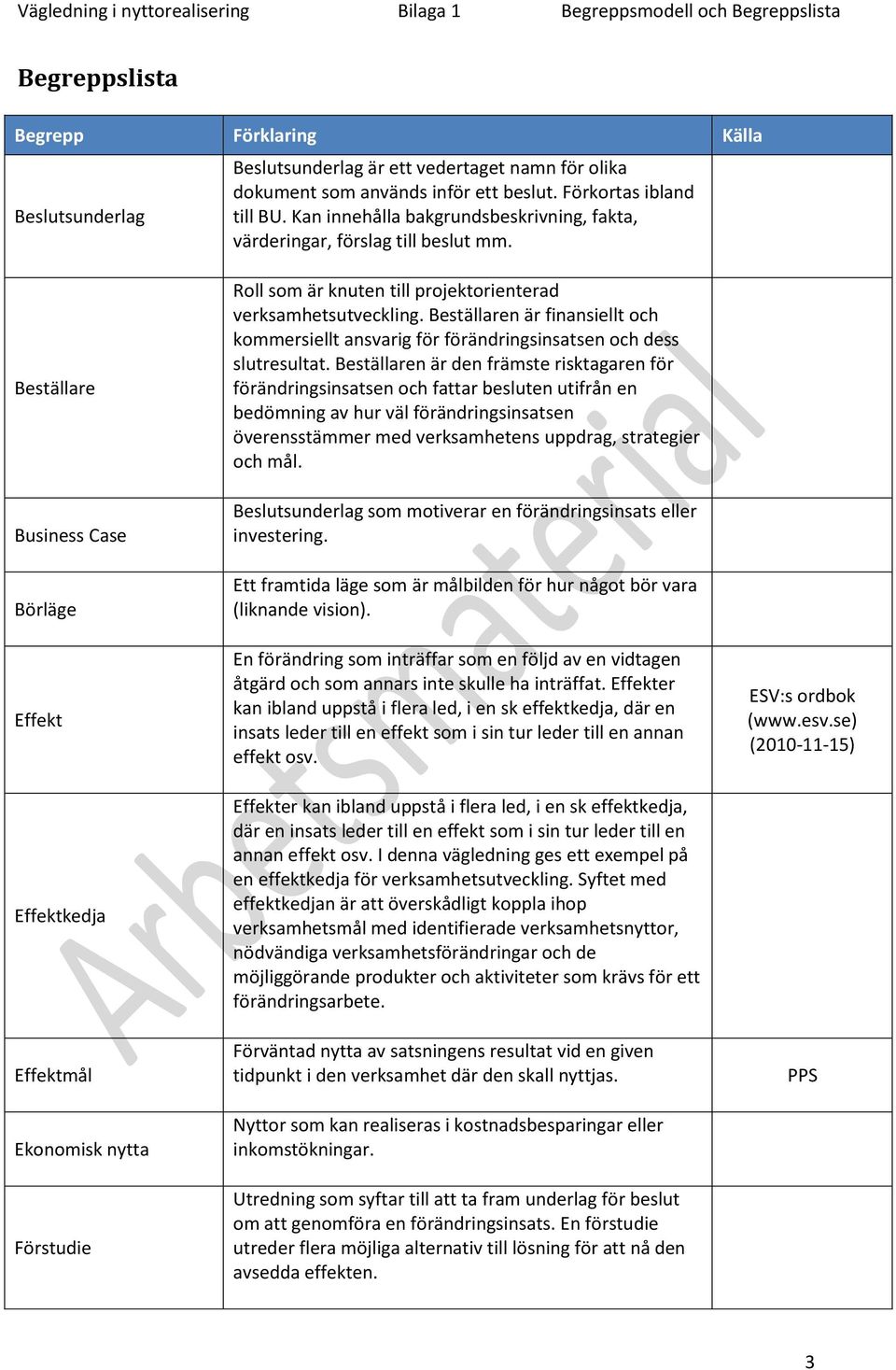 Beställare Business Case Börläge Effekt Effektkedja Effektmål Ekonomisk nytta Förstudie Roll som är knuten till projektorienterad verksamhetsutveckling.