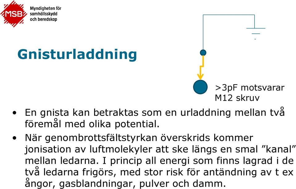 När genombrottsfältstyrkan överskrids kommer jonisation av luftmolekyler att ske längs en smal