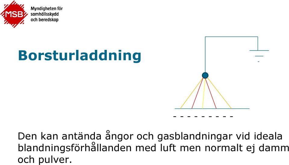 vid ideala blandningsförhållanden med