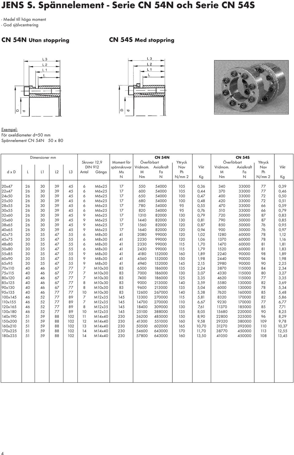 mm CN 54N CN 54S Skruvar 12,9 Moment för Överförbart Yttryck Överförbart Yttryck DIN 912 spännskruvar Vridmom. Axialkraft Nav Vikt Vridmom.