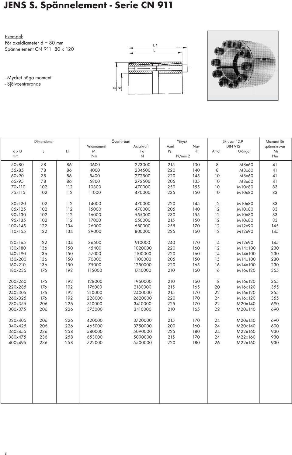 Axialkraft Axel Nav DIN 912 spännskruvar d x D L L1 M Fa Ps Ph Antal Gänga Ms mm Nm N N/mm 2 Nm 50x80 78 86 3600 223000 215 130 8 M8x60 41 55x85 78 86 4000 234500 220 140 8 M8x60 41 60x90 78 86 5400